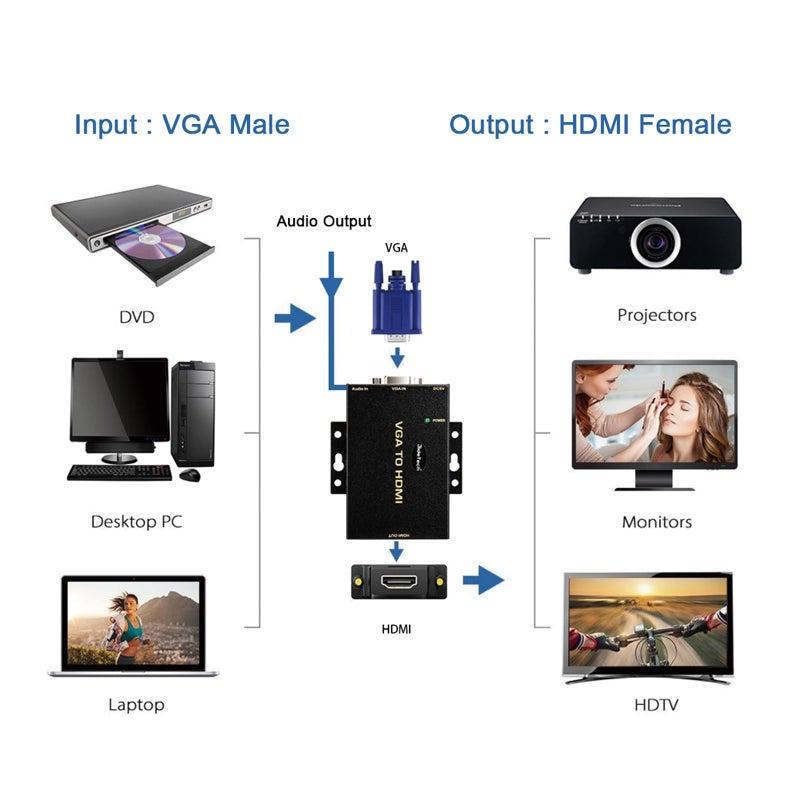 JideTech 1080P VGA to HDMI Converter with 3.5mm Audio Port for PC Laptop Display Computer Mac Projector - Image 4